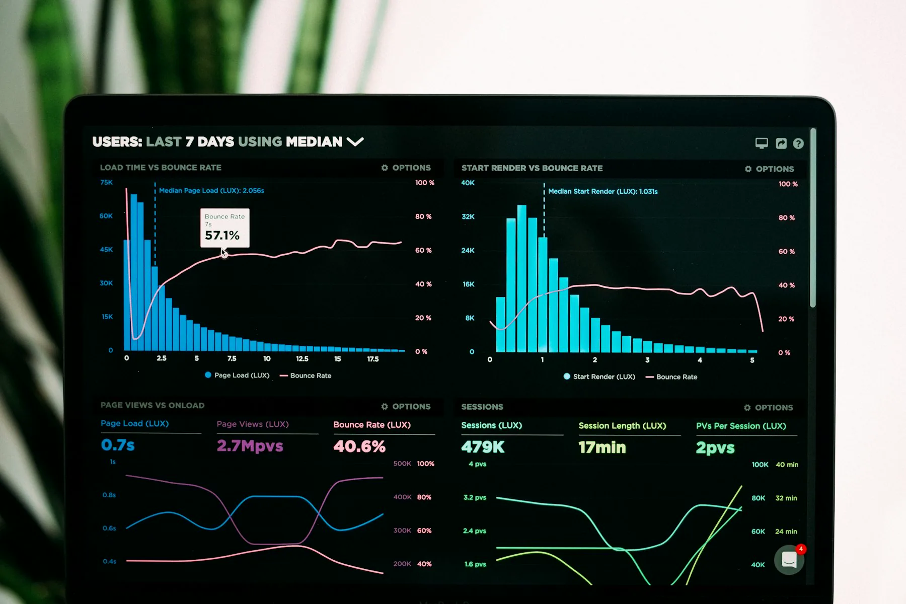 Process modeling and analytics